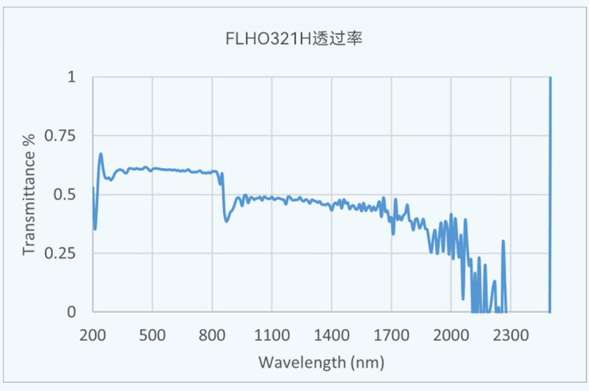 FLHO321H 透過(guò)率 198-298.jpg