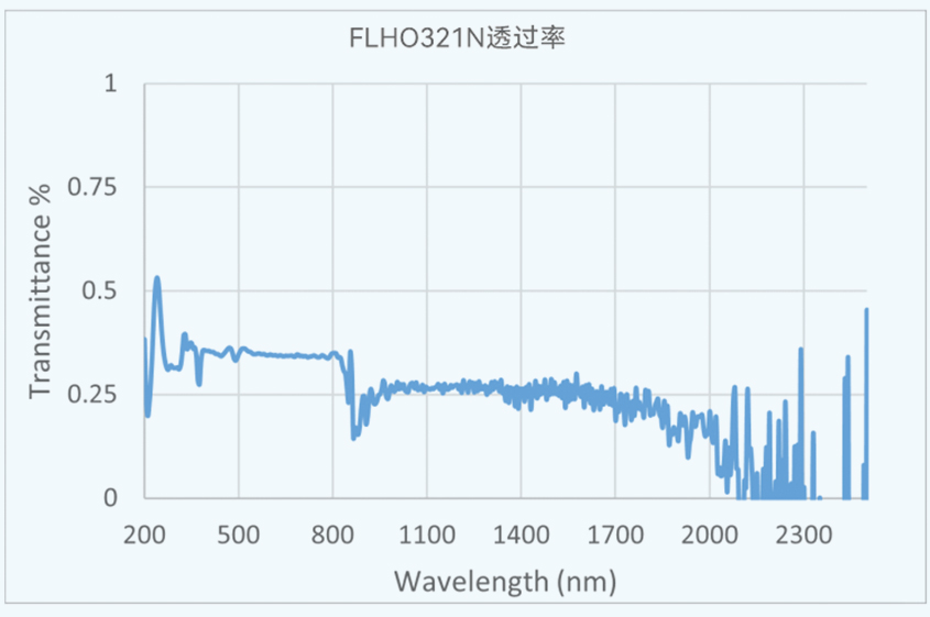 FLHO321N 透過(guò)率 198-298.jpg